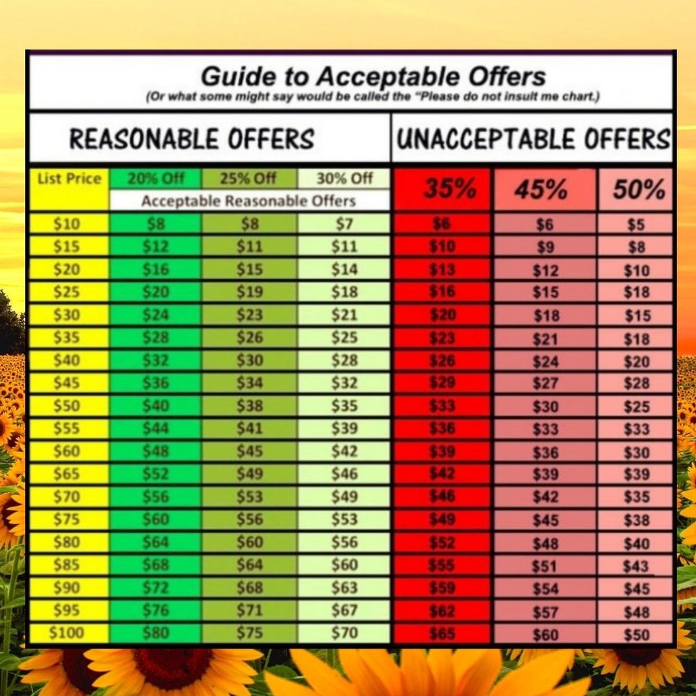 🌻🌻All Reasonable Offers will be‎ accepted!!!🌻🌻